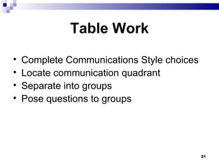 Table Work Complete Communications Style choices Locate communication quadrant Separate into groups Pose questions to groups 