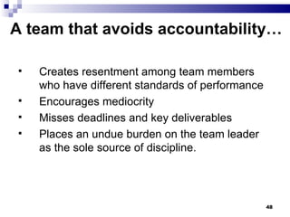 A team that avoids accountability… Creates resentment among team members who have different standards of performance Encourages mediocrity Misses deadlines and key deliverables Places an undue burden on the team leader as the sole source of discipline. 