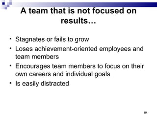 A team that is not focused on results… Stagnates or fails to grow Loses achievement-oriented employees and team members Encourages team members to focus on their own careers and individual goals Is easily distracted 