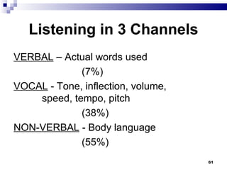 Listening in 3 Channels VERBAL  – Actual words used (7%) VOCAL  - Tone, inflection, volume,    speed, tempo, pitch (38%) NON-VERBAL  - Body language (55%)  