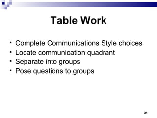 Table Work <ul><li>Complete Communications Style choices </li></ul><ul><li>Locate communication quadrant </li></ul><ul><li...
