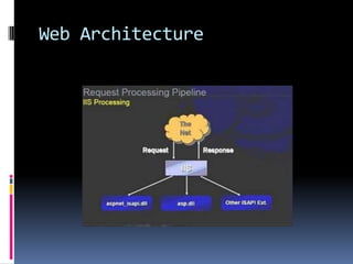 Web Architecture