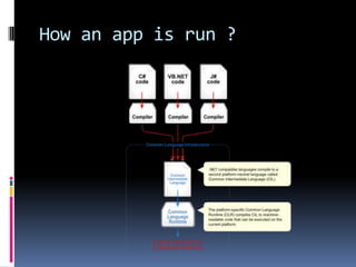 How an app is run ?