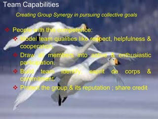  People with this competence:
 Model team qualities like respect, helpfulness &
cooperation.
 Draw all members into active & enthusiastic
participation.
 Build team identify, esprit de corps &
commitment.
 Protect the group & its reputation ; share credit
Creating Group Synergy in pursuing collective goals
Team Capabilities
 