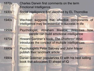 1870s Charles Darwin first comments on the term
Emotional Intelligence
1930s Social intelligence first identified by EL Thorndike
1940s Wechser suggests that affective components of
intelligence may be essential to success in life
1950s Psychologist, Abraham Maslow, describes how
people can build emotional intelligence
1970s Howard Gardner’s book, The Shattered Mind,
introduces the concept of multiple intelligences
1980s Psychologists Peter Salovey and John Mayer
publish their landmark article
1990s Daniel Goleman popularizes EI with his best selling
book that advocates EI ahead of IQ
 