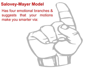Salovey-Mayer Model
Has four emotional branches &
suggests that your motions
make you smarter via:
 