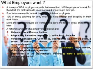  A survey of USA employers reveals that more than half the people who work for
them lack the motivations to keep learning & improving in their job.
 Four in ten are unable to work in teams with fellow employees
 19% of those applying for entry-level jobs have enough self-discipline in their
work habits.
 More and more employers are complaining about the lack of social skills in new
hires
 A national survey of what employers are looking for
 Listening & oral Communication
 Adaptability & creative responses to setbacks & obstacles
 Personal management, Confidence, Motivation to work toward goals, a
sense of wanting to develop one’s career and take pride in
accomplishments.
 Group & interpersonal effectiveness, cooperativeness and teamwork,
skills at negotiating disagreement .
 Effectiveness in the organizations, wanting to make a contribution,
leadership potential
What Employers want ?
 