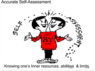 Knowing one’s Inner resources, abilities & limits.
Accurate Self-Assessment
 