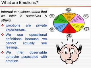 What are Emotions?
Internal conscious states that
we infer in ourselves &
others.
 Emotions are private
experiences.
 We use operational
definitions because we
cannot actually see
feelings.
 We infer observable
behavior associated with
emotion.
 