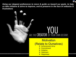 Motivation
(Relate to Ourselves)
Using our deepest preferences to move & guide us toward our goals, to help
us take initiative & strive to improve, and to preserve in the face of setbacks &
frustrations
 Achievement drive
 Commitment
 Initiative
 Optimism
 Happiness
 