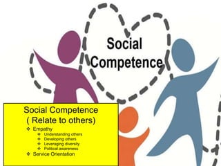 Social Competence
( Relate to others)
 Empathy
 Understanding others
 Developing others
 Leveraging diversity
 Political awareness
 Service Orientation
 