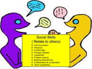 Social Skills
( Relate to others)
 Communication
 Influence
 Conflict Mgt.
 Change Catalyst
 Leadership
 Problem solving
 Building Relationship
 Collaboration & co-operation
 Team Capabilities
 