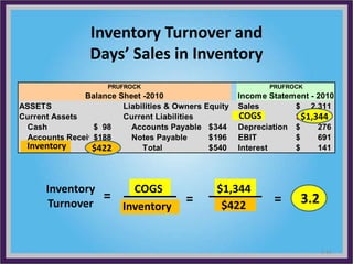 Working With Financial Statements Final1