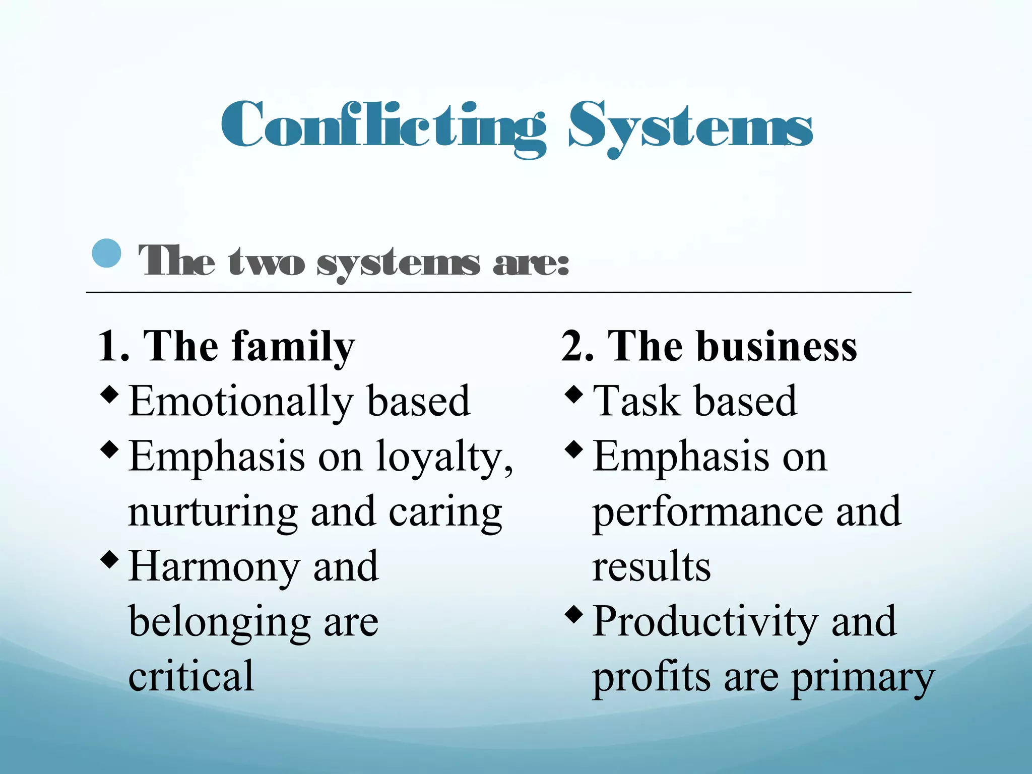 Conflicting Systems
— The two systems are:
1. The family
w Emotionally based
w Emphasis on
loyalty, nurturing
and caring
w Harmony and
belonging are
critical
2. The business
w Task based
w Emphasis on
performance and
results
w Productivity and
profits are primary
 