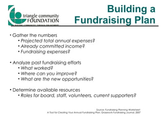 Building a Fundraising Plan Gather the numbers Projected total annual expenses? Already committed income? Fundraising expenses? Analyze past fundraising efforts What worked?  Where can you improve? What are the new opportunities? Determine available resources Roles for board, staff, volunteers, current supporters? Source: Fundraising Planning Worksheet: A Tool for Creating Your Annual Fundraising Plan, Grassroots Fundraising Journal, 2007 