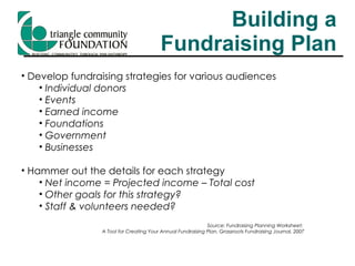 Building a Fundraising Plan Develop fundraising strategies for various audiences Individual donors Events Earned income Foundations Government Businesses Hammer out the details for each strategy Net income = Projected income – Total cost Other goals for this strategy? Staff & volunteers needed? Source: Fundraising Planning Worksheet:  A Tool for Creating Your Annual Fundraising Plan, Grassroots Fundraising Journal, 2007 