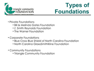 Types of Foundations Private Foundations Bill & Melinda Gates Foundation Z. Smith Reynolds Foundation The Warner Foundation Corporate Foundations Blue Cross Blue Shield of North Carolina Foundation North Carolina GlaxoSmithKline Foundation  Community Foundations Triangle Community Foundation 