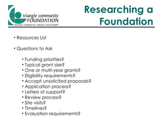 Researching a Foundation Resources List Questions to Ask Funding priorities? Typical grant size? One or multi-year grants? Eligibility requirements? Accept unsolicited proposals? Application process? Letters of support? Review process? Site visits? Timelines? Evaluation requirements? 