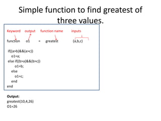 Working with functions in matlab | PPT