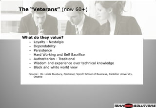 The “Veterans” (now 60+)




 What do they value?
    –   Loyalty - Nostalgia
    –   Dependability
    –   Persistence
    –   Hard Working and Self Sacrifice
    –   Authoritarian - Traditional
    –   Wisdom and experience over technical knowledge
    –   Black and white world view

    Source: Dr. Linda Duxbury, Professor, Sprott School of Business, Carleton University,
       Ottawa
 