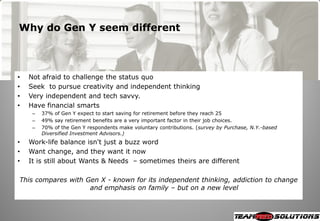 Why do Gen Y seem different



•   Not afraid to challenge the status quo
•   Seek to pursue creativity and independent thinking
•   Very independent and tech savvy.
•   Have financial smarts
     –   37% of Gen Y expect to start saving for retirement before they reach 25
     –   49% say retirement benefits are a very important factor in their job choices.
     –   70% of the Gen Y respondents make voluntary contributions. (survey by Purchase, N.Y.-based
         Diversified Investment Advisors.)
•   Work-life balance isn't just a buzz word
•   Want change, and they want it now
•   It is still about Wants & Needs – sometimes theirs are different

This compares with Gen X - known for its independent thinking, addiction to change
                    and emphasis on family – but on a new level
 