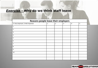 Exercise - Why do we think staff leave


                                Reasons people leave their employers
    1= Very Important , 5=Not Important        1      2       3        4   5

    1

    2

    3

    4

    5

    6

    7

    8

    9

    10
 