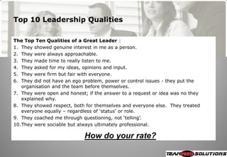 Top 10 Leadership Qualities

The Top Ten Qualities of a Great Leader :
1. They showed genuine interest in me as a person.
2. They were always approachable.
3. They made time to really listen to me.
4. They asked for my ideas, opinions and input.
5. They were firm but fair with everyone.
6. They did not have an ego problem, power or control issues - they put the
   organisation and the team before themselves.
7. They were open and honest; if the answer to a request or idea was no they
   explained why.
8. They showed respect, both for themselves and everyone else. They treated
   everyone equally – regardless of ‗status‘ or role.
9. They coached me through questioning, not ‗telling‘.
10.They were sociable but always ultimately professional.

                            How do your rate?
 