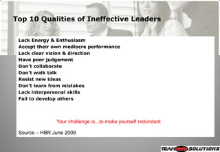 Top 10 Qualities of Ineffective Leaders


 Lack Energy & Enthusiasm
 Accept their own mediocre performance
 Lack clear vision & direction
 Have poor judgement
 Don’t collaborate
 Don’t walk talk
 Resist new ideas
 Don’t learn from mistakes
 Lack interpersonal skills
 Fail to develop others




               Your challenge is...to make yourself redundant

 Source – HBR June 2009
 