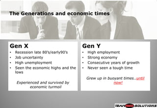 The Generations and economic times




Gen X                                 Gen Y
•   Recession late 80‘s/early90‘s     •   High employment
•   Job uncertainty                   •   Strong economy
•   High unemployment                 •   Consecutive years of growth
•   Seen the economic highs and the   •   Never seen a tough time
    lows
                                          Grew up in buoyant times..until
    Experienced and survived by                         now!
           economic turmoil
 