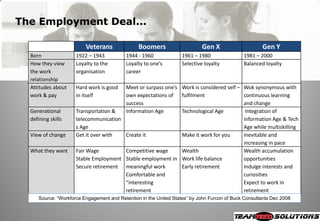 The Employment Deal...

                         Veterans               Boomers                     Gen X                    Gen Y
  Born               1922 – 1943          1944 - 1960              1961 – 1980               1981 – 2000
  How they view      Loyalty to the       Loyalty to one’s         Selective loyalty         Balanced loyalty
  the work           organisation         career
  relationship
  Attitudes about    Hard work is good    Meet or surpass one’s Work is considered self –    Wok synonymous with
  work & pay         in itself            own expectations of   fulfilment                   continuous learning
                                          success                                            and change
  Generational       Transportation &     Information Age       Technological Age             Integration of
  defining skills    telecommunication                                                       information Age & Tech
                     s Age                                                                   Age while multiskilling
  View of change     Get it over with  Create it                   Make it work for you      Inevitable and
                                                                                             increasing in pace
  What they want     Fair Wage         Competitive wage     Wealth                           Wealth accumulation
                     Stable Employment Stable employment in Work life balance                opportunities
                     Secure retirement meaningful work      Early retirement                 Indulge interests and
                                       Comfortable and                                       curiosities
                                       “interesting                                          Expect to work in
                                       retirement                                            retirement
     Source: ―Workforce Engagement and Retention in the United States‖ by John Furcon of Buck Consultants Dec 2008
 