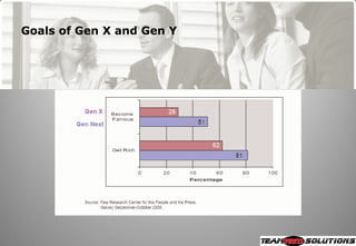 Goals of Gen X and Gen Y
 