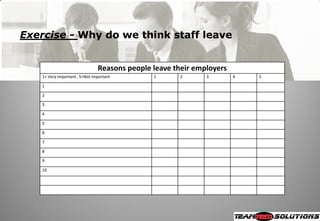 Exercise - Why do we think staff leave


                                Reasons people leave their employers
    1= Very ...