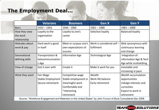The Employment Deal...

                         Veterans               Boomers                     Gen X                 ...
