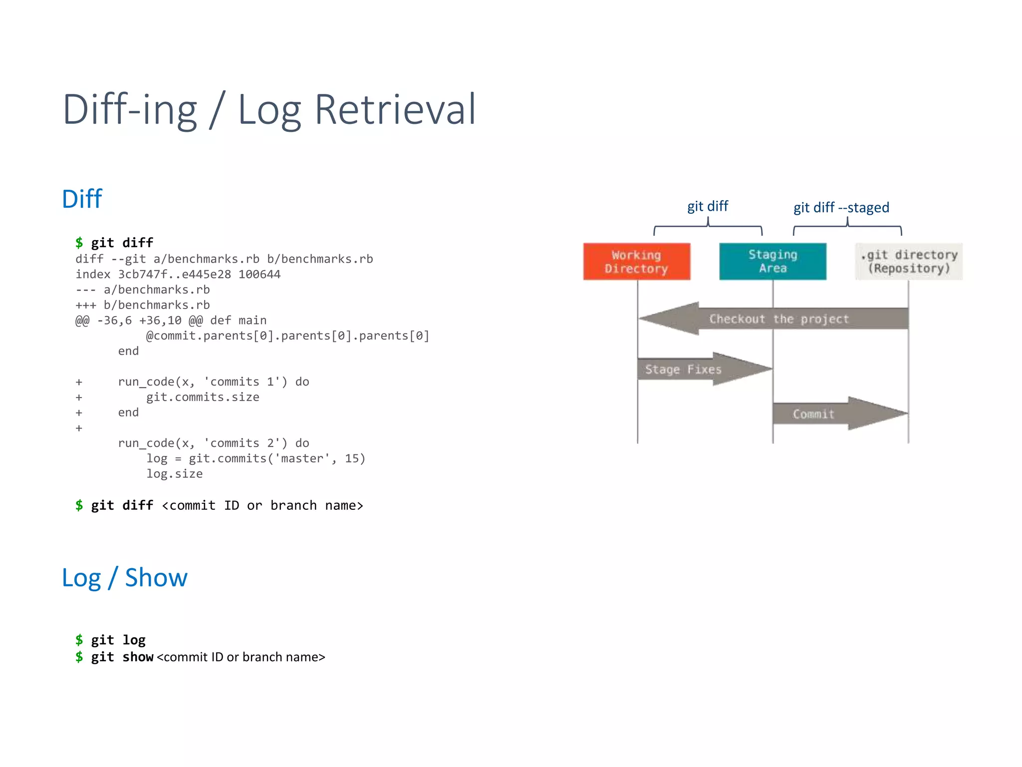 Diff-ing / Log Retrieval
Diff
Log / Show
$ git diff
diff --git a/benchmarks.rb b/benchmarks.rb
index 3cb747f..e445e28 100644
--- a/benchmarks.rb
+++ b/benchmarks.rb
@@ -36,6 +36,10 @@ def main
@commit.parents[0].parents[0].parents[0]
end
+ run_code(x, 'commits 1') do
+ git.commits.size
+ end
+
run_code(x, 'commits 2') do
log = git.commits('master', 15)
log.size
$ git diff <commit ID or branch name>
git diff --stagedgit diff
$ git log
$ git show <commit ID or branch name>
 