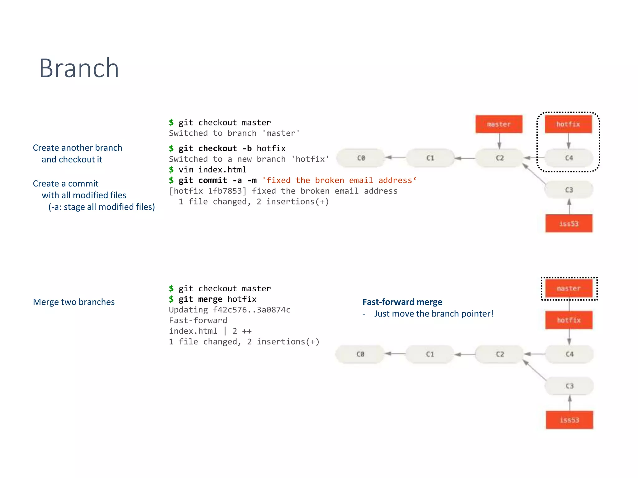Branch
$ git checkout master
Switched to branch 'master'
$ git checkout master
$ git merge hotfix
Updating f42c576..3a0874c
Fast-forward
index.html | 2 ++
1 file changed, 2 insertions(+)
$ git checkout -b hotfix
Switched to a new branch 'hotfix'
$ vim index.html
$ git commit -a -m 'fixed the broken email address‘
[hotfix 1fb7853] fixed the broken email address
1 file changed, 2 insertions(+)
Create another branch
and checkout it
Merge two branches
Create a commit
with all modified files
(-a: stage all modified files)
Fast-forward merge
- Just move the branch pointer!
 