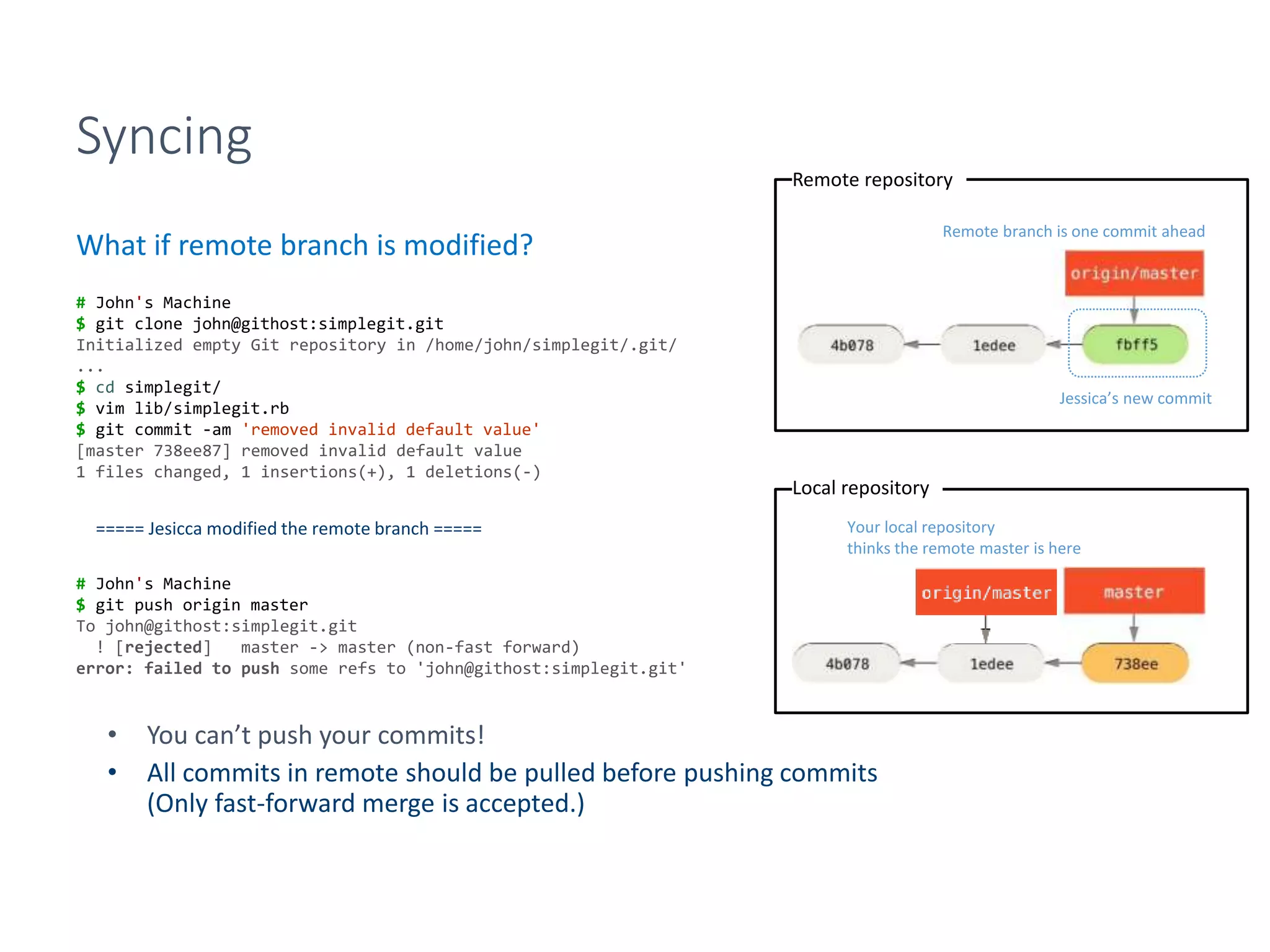 Syncing
What if remote branch is modified?
• You can’t push your commits!
• All commits in remote should be pulled before pushing commits
(Only fast-forward merge is accepted.)
# John's Machine
$ git clone john@githost:simplegit.git
Initialized empty Git repository in /home/john/simplegit/.git/
...
$ cd simplegit/
$ vim lib/simplegit.rb
$ git commit -am 'removed invalid default value'
[master 738ee87] removed invalid default value
1 files changed, 1 insertions(+), 1 deletions(-)
# John's Machine
$ git push origin master
To john@githost:simplegit.git
! [rejected] master -> master (non-fast forward)
error: failed to push some refs to 'john@githost:simplegit.git'
===== Jesicca modified the remote branch =====
Jessica’s new commit
Remote repository
Local repository
Your local repository
thinks the remote master is here
Remote branch is one commit ahead
 
