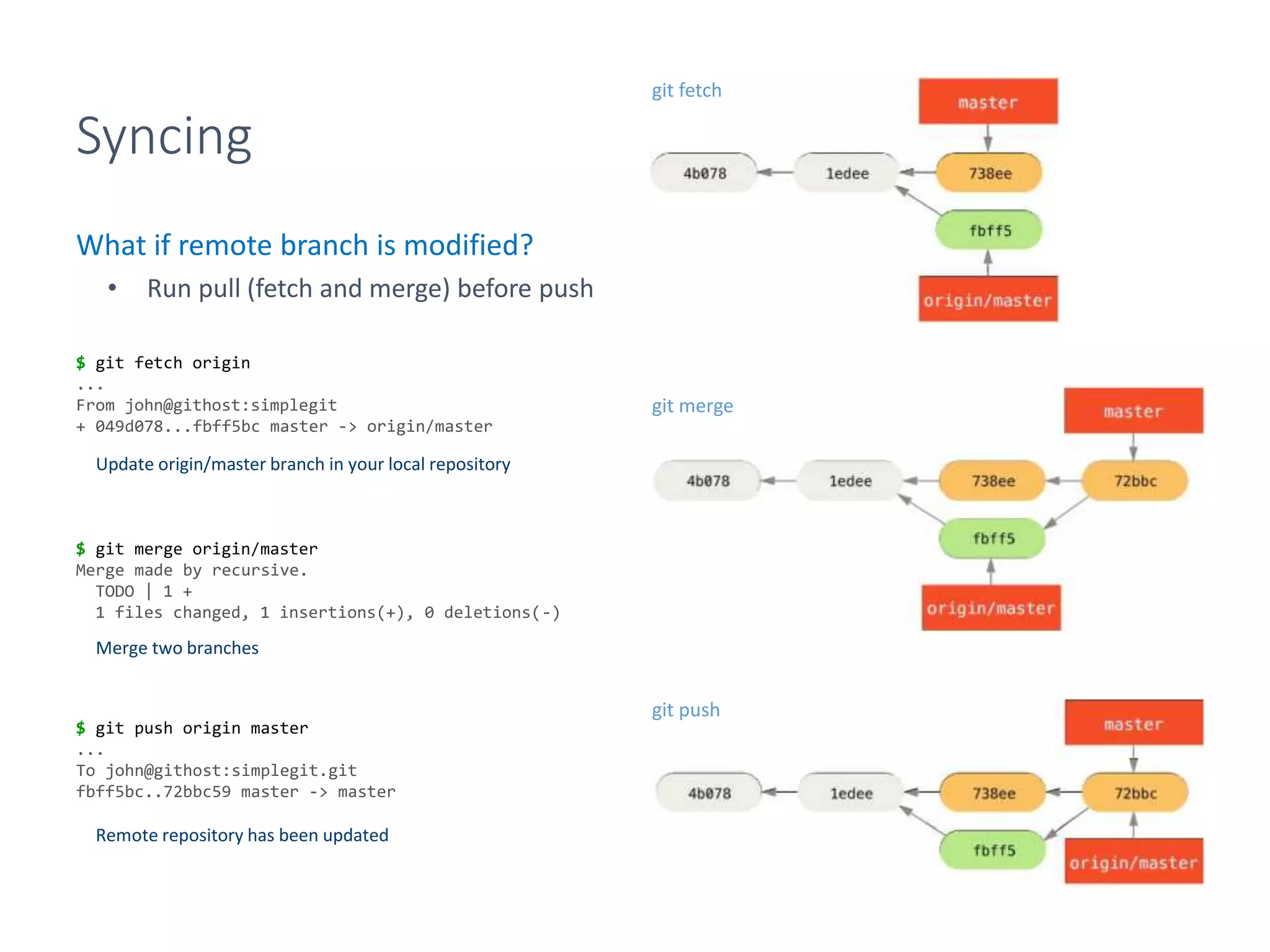 Syncing
What if remote branch is modified?
• Run pull (fetch and merge) before push
$ git fetch origin
...
From john@githost:simplegit
+ 049d078...fbff5bc master -> origin/master
$ git merge origin/master
Merge made by recursive.
TODO | 1 +
1 files changed, 1 insertions(+), 0 deletions(-)
$ git push origin master
...
To john@githost:simplegit.git
fbff5bc..72bbc59 master -> master
git fetch
git merge
git push
Remote repository has been updated
Update origin/master branch in your local repository
Merge two branches
 