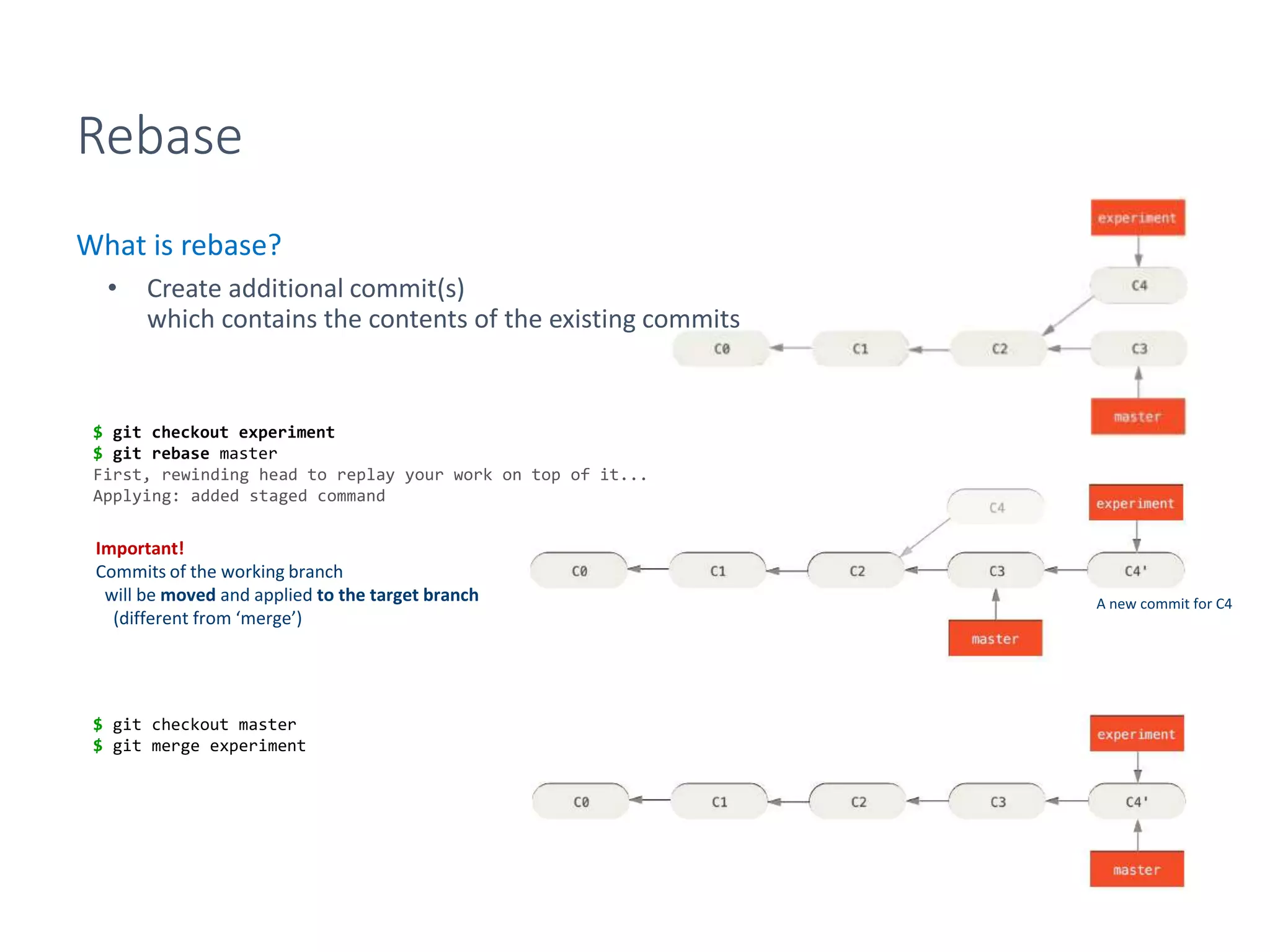 Rebase
What is rebase?
• Create additional commit(s)
which contains the contents of the existing commits
$ git checkout master
$ git merge experiment
$ git checkout experiment
$ git rebase master
First, rewinding head to replay your work on top of it...
Applying: added staged command
Important!
Commits of the working branch
will be moved and applied to the target branch
(different from ‘merge’)
A new commit for C4
 