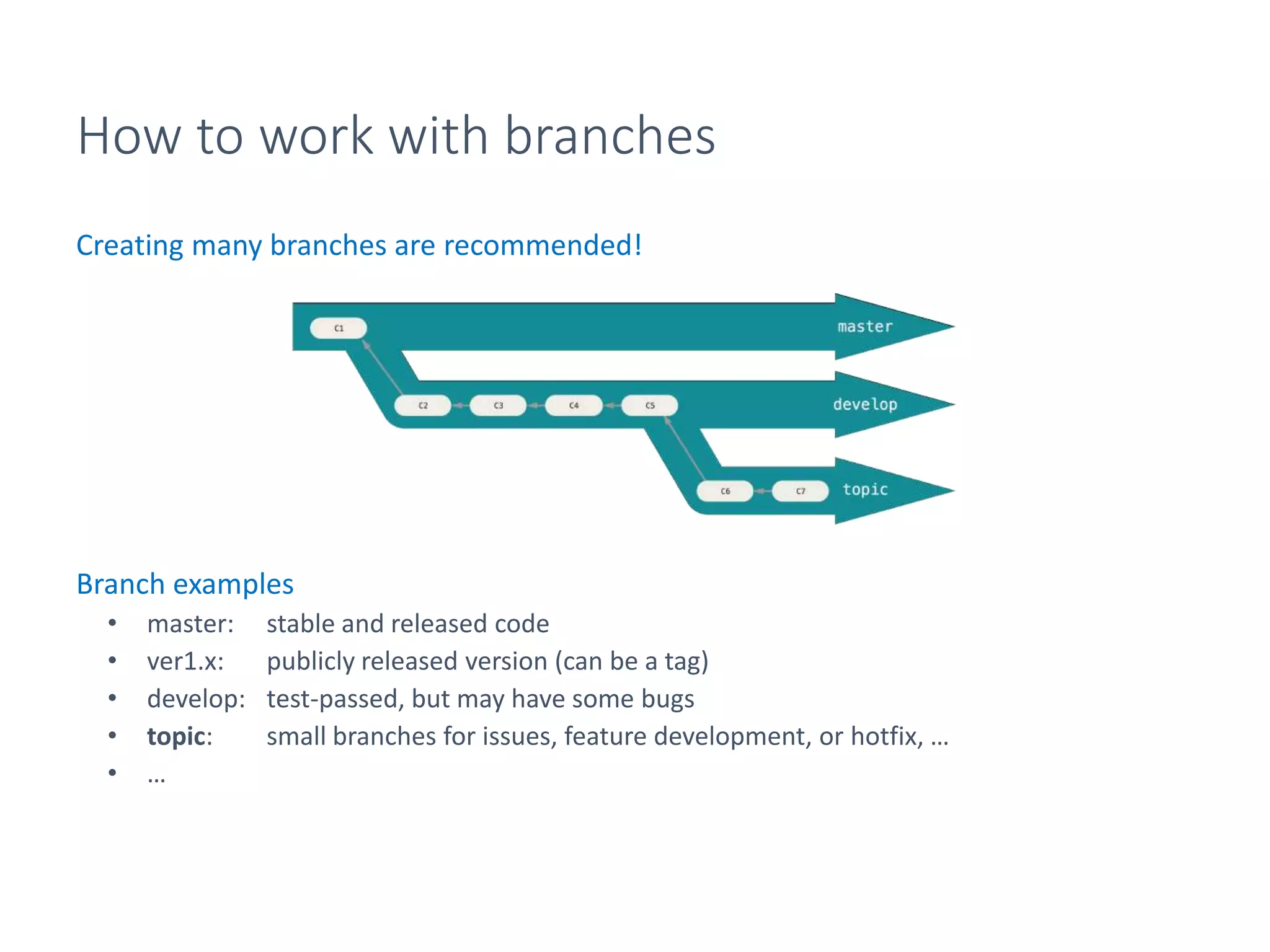 How to work with branches
Creating many branches are recommended!
Branch examples
• master: stable and released code
• ver1.x: publicly released version (can be a tag)
• develop: test-passed, but may have some bugs
• topic: small branches for issues, feature development, or hotfix, …
• …
 