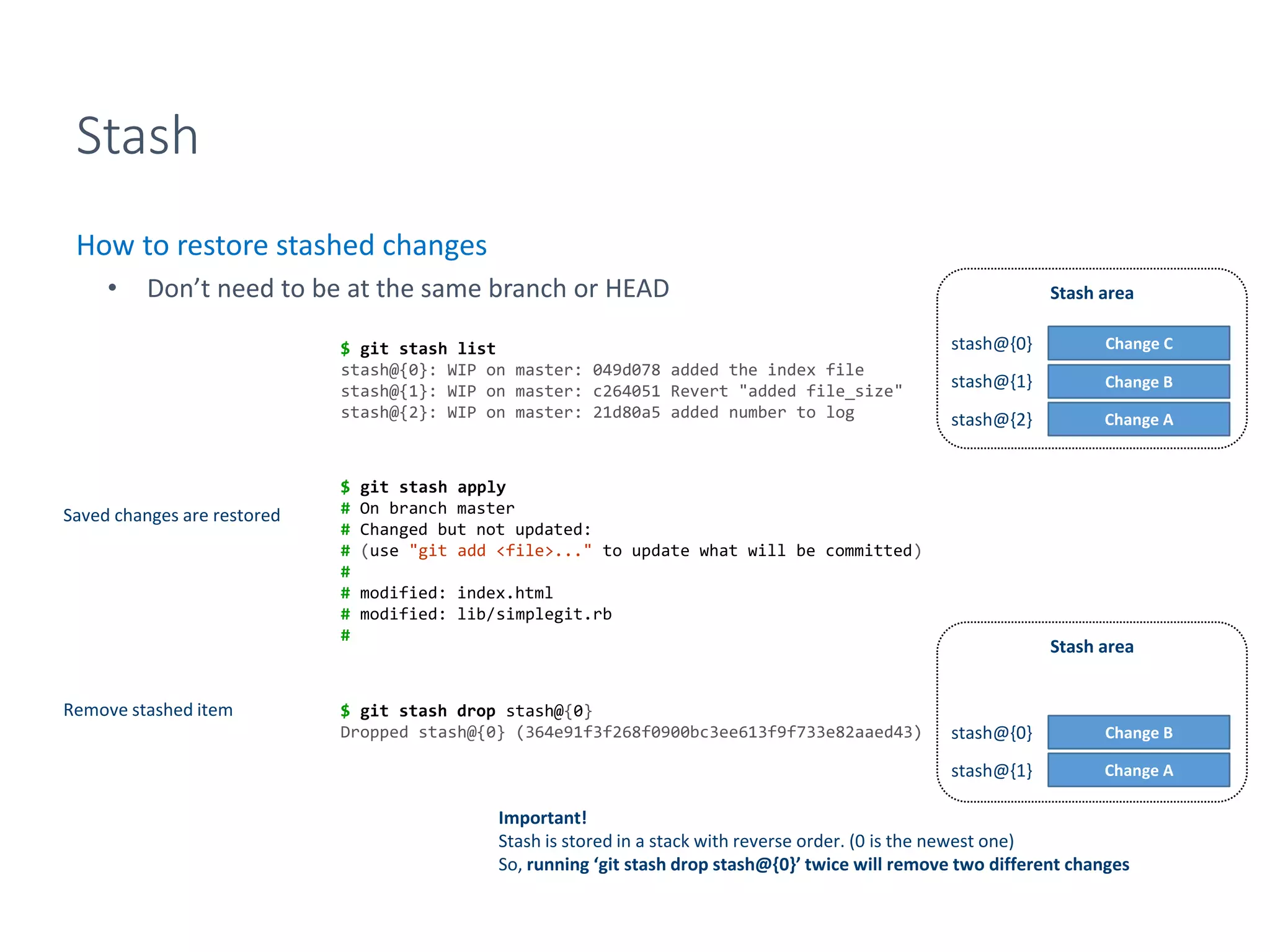 Stash
How to restore stashed changes
• Don’t need to be at the same branch or HEAD
$ git stash list
stash@{0}: WIP on master: 049d078 added the index file
stash@{1}: WIP on master: c264051 Revert "added file_size"
stash@{2}: WIP on master: 21d80a5 added number to log
$ git stash apply
# On branch master
# Changed but not updated:
# (use "git add <file>..." to update what will be committed)
#
# modified: index.html
# modified: lib/simplegit.rb
#
$ git stash drop stash@{0}
Dropped stash@{0} (364e91f3f268f0900bc3ee613f9f733e82aaed43)
Saved changes are restored
Remove stashed item
Important!
Stash is stored in a stack with reverse order. (0 is the newest one)
So, running ‘git stash drop stash@{0}’ twice will remove two different changes
Change C
Change B
Change A
stash@{0}
stash@{2}
stash@{1}
Change B
Change A
stash@{0}
stash@{1}
Stash area
Stash area
 