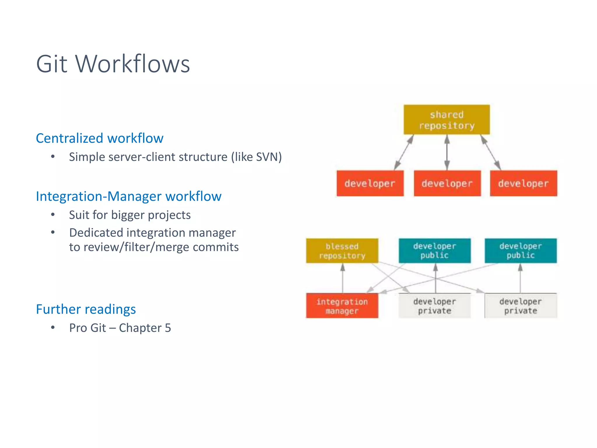 Git Workflows
Centralized workflow
• Simple server-client structure (like SVN)
Integration-Manager workflow
• Suit for bigger projects
• Dedicated integration manager
to review/filter/merge commits
Further readings
• Pro Git – Chapter 5
 