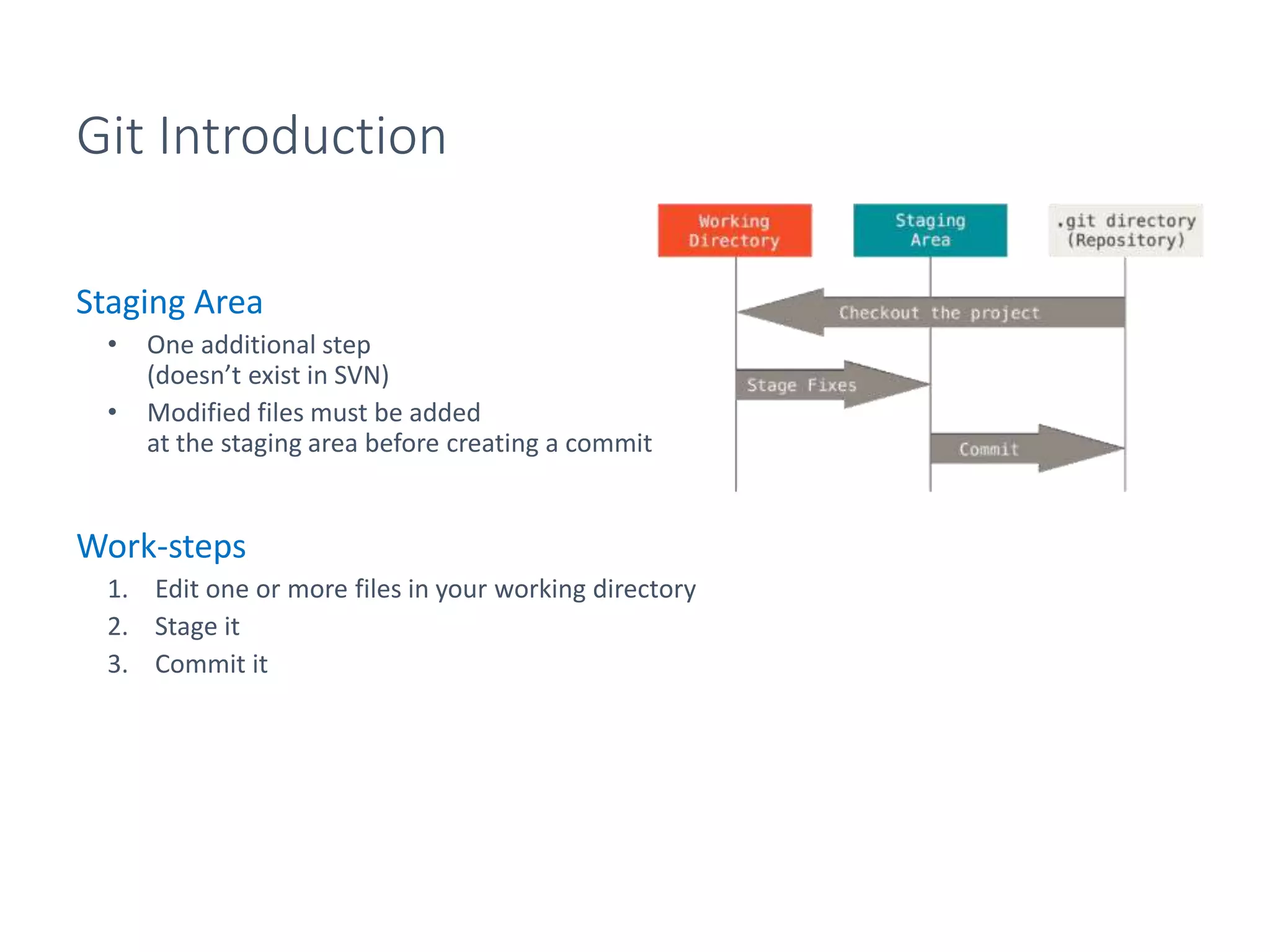 Git Introduction
Staging Area
• One additional step
(doesn’t exist in SVN)
• Modified files must be added
at the staging area before creating a commit
Work-steps
1. Edit one or more files in your working directory
2. Stage it
3. Commit it
 