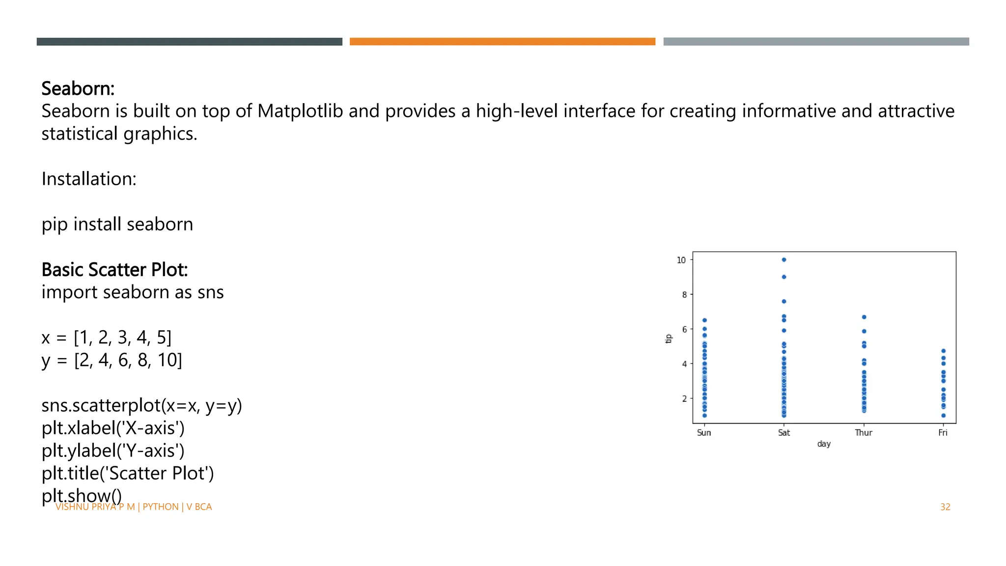 Seaborn:
Seaborn is built on top of Matplotlib and provides a high-level interface for creating informative and attractive
statistical graphics.
Installation:
pip install seaborn
Basic Scatter Plot:
import seaborn as sns
x = [1, 2, 3, 4, 5]
y = [2, 4, 6, 8, 10]
sns.scatterplot(x=x, y=y)
plt.xlabel('X-axis')
plt.ylabel('Y-axis')
plt.title('Scatter Plot')
plt.show()
VISHNU PRIYA P M | PYTHON | V BCA 32
 