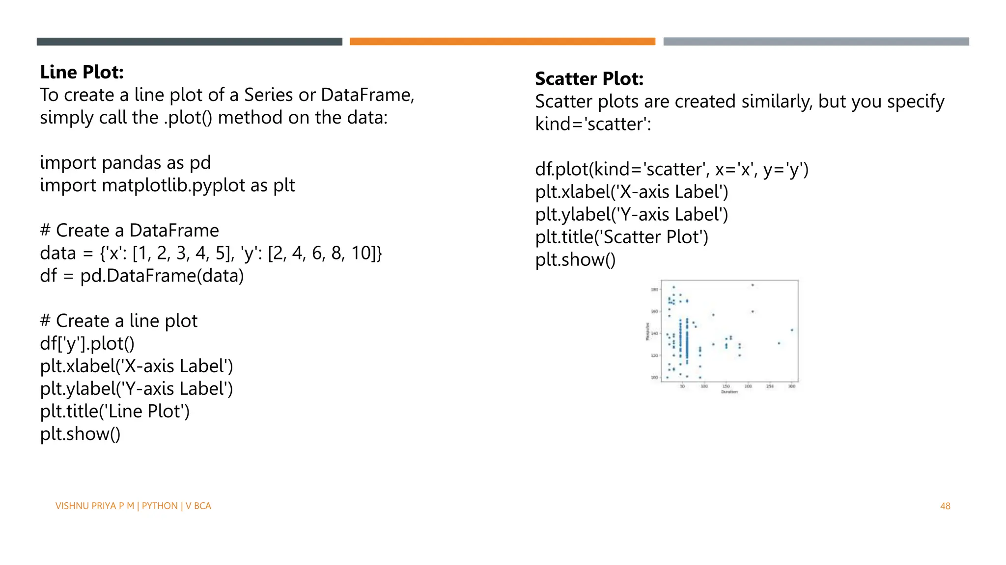 VISHNU PRIYA P M | PYTHON | V BCA 48
Line Plot:
To create a line plot of a Series or DataFrame,
simply call the .plot() method on the data:
import pandas as pd
import matplotlib.pyplot as plt
# Create a DataFrame
data = {'x': [1, 2, 3, 4, 5], 'y': [2, 4, 6, 8, 10]}
df = pd.DataFrame(data)
# Create a line plot
df['y'].plot()
plt.xlabel('X-axis Label')
plt.ylabel('Y-axis Label')
plt.title('Line Plot')
plt.show()
Scatter Plot:
Scatter plots are created similarly, but you specify
kind='scatter':
df.plot(kind='scatter', x='x', y='y')
plt.xlabel('X-axis Label')
plt.ylabel('Y-axis Label')
plt.title('Scatter Plot')
plt.show()
 