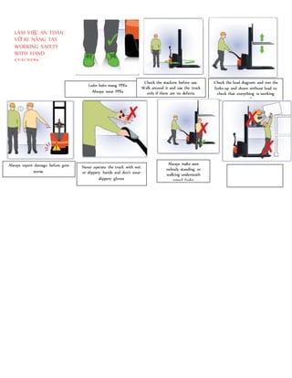 LÀM VIỆC AN TOÀN
VỚI XE NÂNG TAY
WORKING SAFETY
WITH HAND
STACKERS
Luôn luôn mang PPEs
Always wear PPEs
Check the stackers before use.
Walk around it and use the truck
only if there are no defects.
Check the load diagram and run the
forks up and down without load to
check that everything is working
correctly
Always report damage before gets
worse.
Never operate the truck with wet
or slippery hands and don’t wear
slippery gloves
Always make sure
nobody standing or
walking underneath
raised forks
 