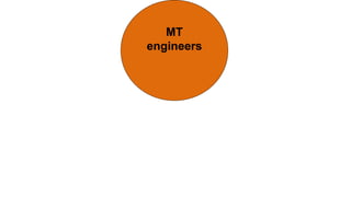 MT
engineers
 