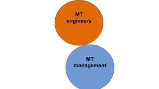 MT
management
MT
engineers
 