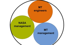 MT
management
MT
engineers
NASA
management
 