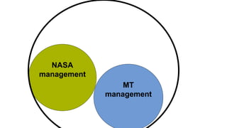 MT
management
NASA
management
 