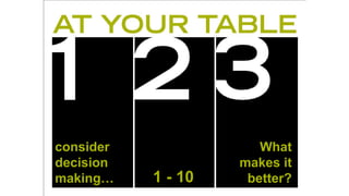 consider
decision
making… 1 - 10
What
makes it
better?
 
